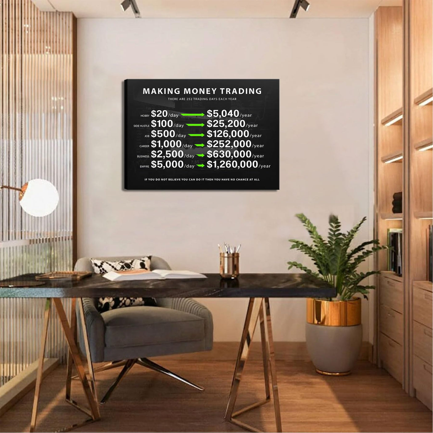 Making Money Trading Motivational Canvas Wall Art Investing Office 1 Million Wall Decor Pictures Finance Investor Stocks Forex Trade Poster Print for Living Room Bedroom Office Decoration
