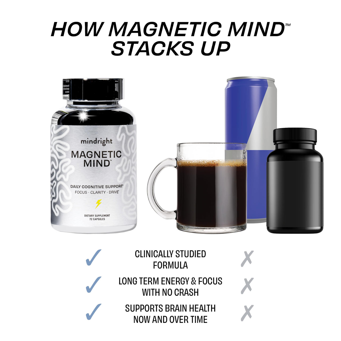Magnetic Mind - Premium Cognitive Supplement for Ultra Focused Energy, Clarity, & Drive - Nootropic Designed for Long-Term Brain Health, Memory & Focus | 30 Day Supply - No Artificial Colors