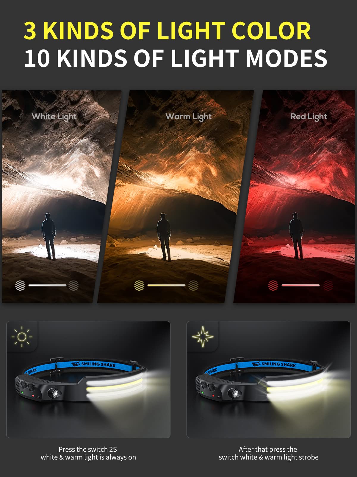 Smiling Shark LED Headlamp, 230°Wide Angle 3*White Light 2 Pack The Brightest Head Lamp Rechargeable Motion Sensor Waterproof Headlight for Camping Hiking Outdoor, Head-Lamp-LED-Frontale-Light