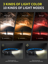 Smiling Shark LED Headlamp, 230°Wide Angle 3*White Light 2 Pack The Brightest Head Lamp Rechargeable Motion Sensor Waterproof Headlight for Camping Hiking Outdoor, Head-Lamp-LED-Frontale-Light