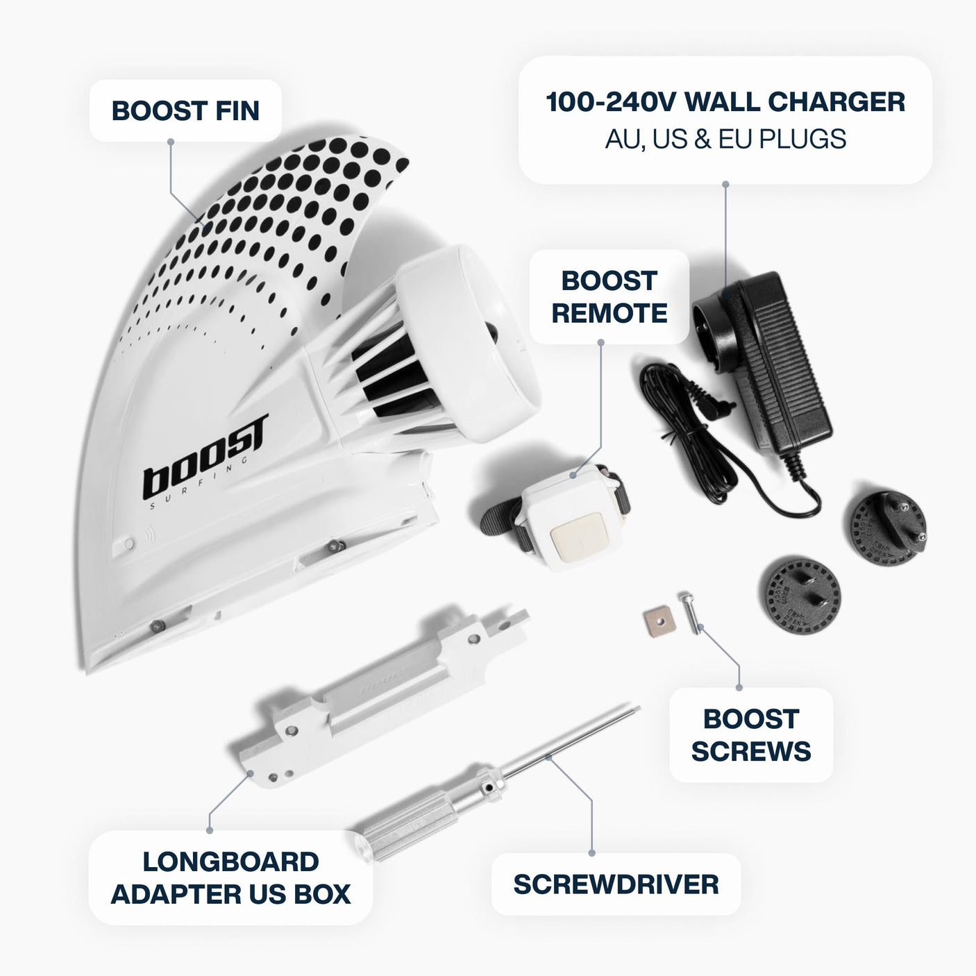 Fin - Electric Motor for Surfboards, SUPs and Kayaks. Lightweight, Compact, and Shockingly resistant Electric Fin with Remote Control. (Boost Fin)