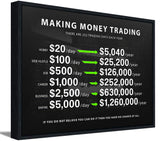 Making Money Trading Motivational Canvas Wall Art Investing Office 1 Million Wall Decor Pictures Finance Investor Stocks Forex Trade Poster Print for Living Room Bedroom Office Decoration
