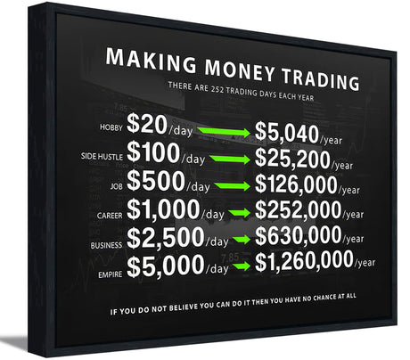 Making Money Trading Motivational Canvas Wall Art Investing Office 1 Million Wall Decor Pictures Finance Investor Stocks Forex Trade Poster Print for Living Room Bedroom Office Decoration