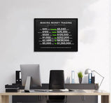 Making Money Trading Motivational Canvas Wall Art Investing Office 1 Million Wall Decor Pictures Finance Investor Stocks Forex Trade Poster Print for Living Room Bedroom Office Decoration