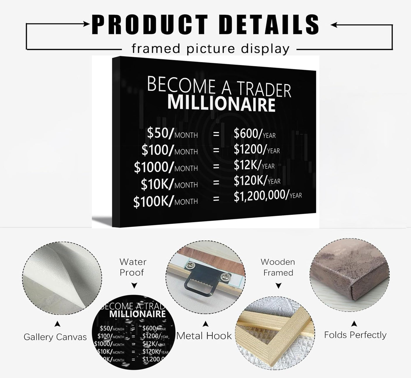 Making Money Trading Motivational Canvas Wall Art Investing Office 1 Million Wall Decor Pictures Finance Investor Stocks Forex Trade Poster Print for Living Room Bedroom Office Decoration