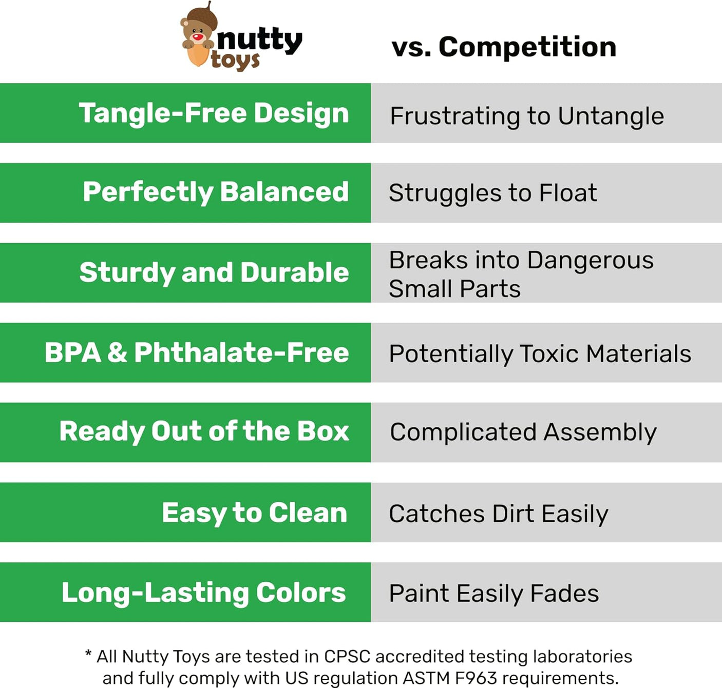 NUTTY TOYS Parachute Toys for Kids - Tangle Free Outdoor Flying Parachute Men, Top Indoor & Outside, 3 4 5 6 7 8 9 10 11 12 Year Old, Best Christmas Stocking Stuffers Idea 2025 Unique Boy & Girl Gifts