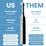 Triple Bristle Original Sonic Toothbrush | Rechargeable 31,000 VPM Tooth Brush | Patented 3 Head Design | Angled Bristles Clean Each Tooth | Dentist Created & Approved Original