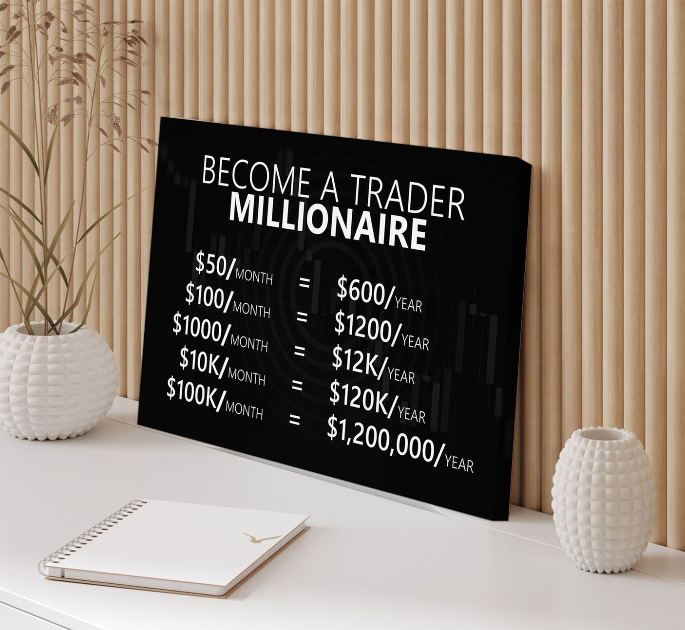 Making Money Trading Motivational Canvas Wall Art Investing Office 1 Million Wall Decor Pictures Finance Investor Stocks Forex Trade Poster Print for Living Room Bedroom Office Decoration