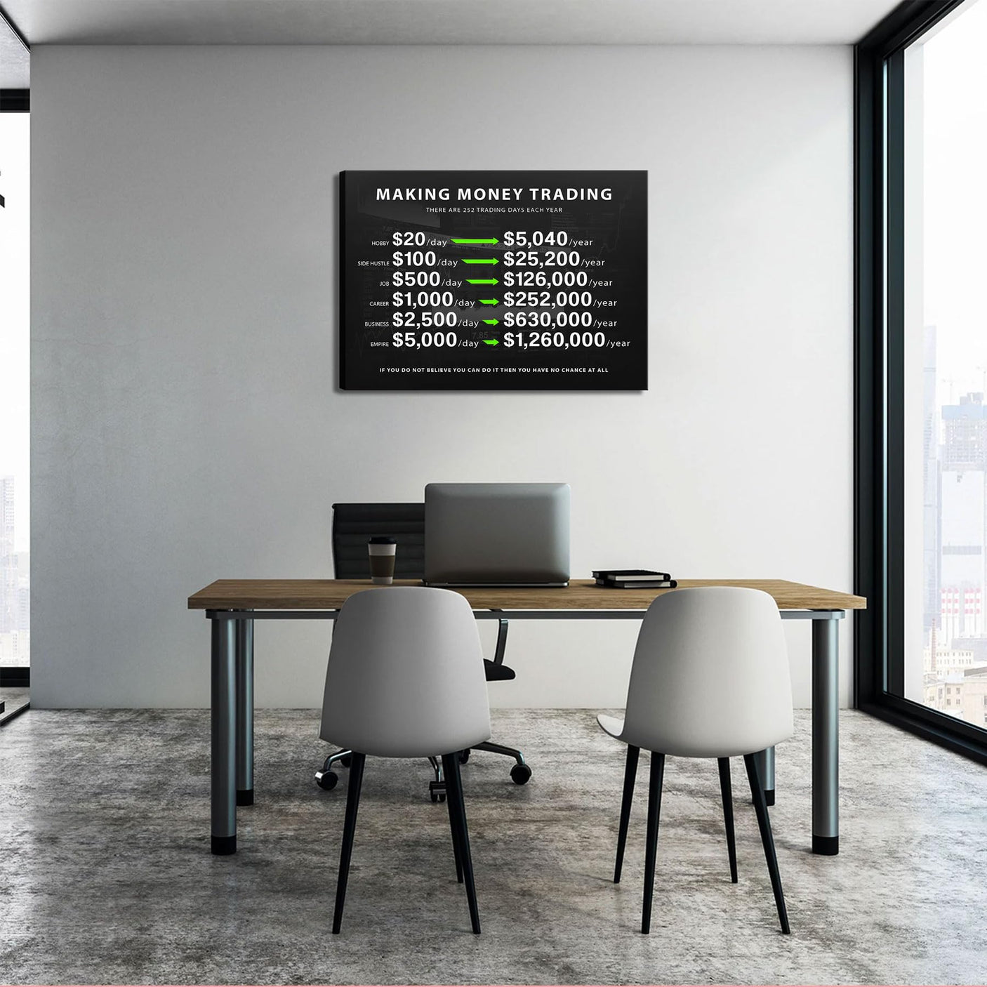 Making Money Trading Motivational Canvas Wall Art Investing Office 1 Million Wall Decor Pictures Finance Investor Stocks Forex Trade Poster Print for Living Room Bedroom Office Decoration