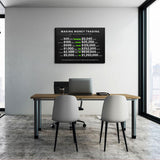 Making Money Trading Motivational Canvas Wall Art Investing Office 1 Million Wall Decor Pictures Finance Investor Stocks Forex Trade Poster Print for Living Room Bedroom Office Decoration