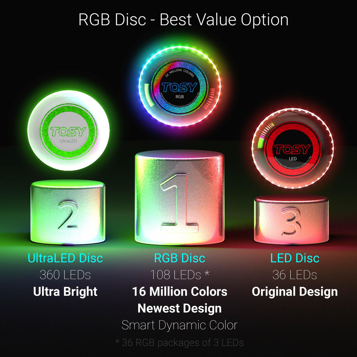 TOSY Flying Disc - 16 Million Color RGB or 36 LEDs, Extremely Bright, Smart Modes, Auto Light Up, Rechargeable, Cool Valentine, Easter, Birthday & Camping Gift for Men/Boys/Teens/Kids, 175g Frisbee