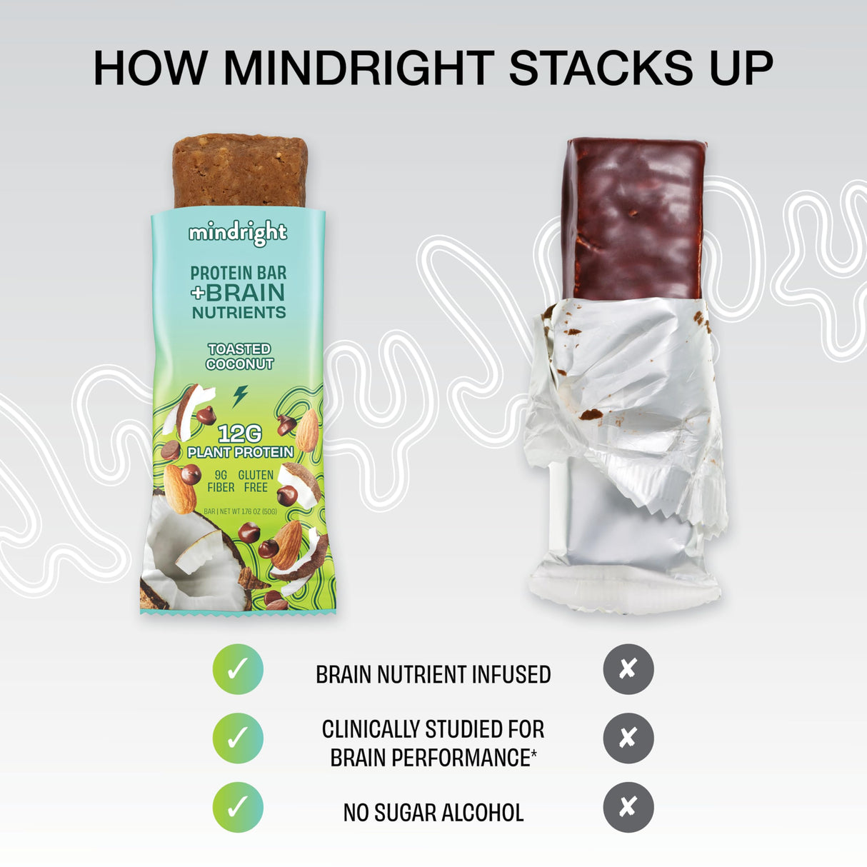 Mindright Superfood Vegan Protein Bar | Gluten Free, Non-Gmo, Low Sugar | Brain Food Snack to Enhance Mood, Energy, and Focus | Pack of 12 (Peanut Butter Cup)
