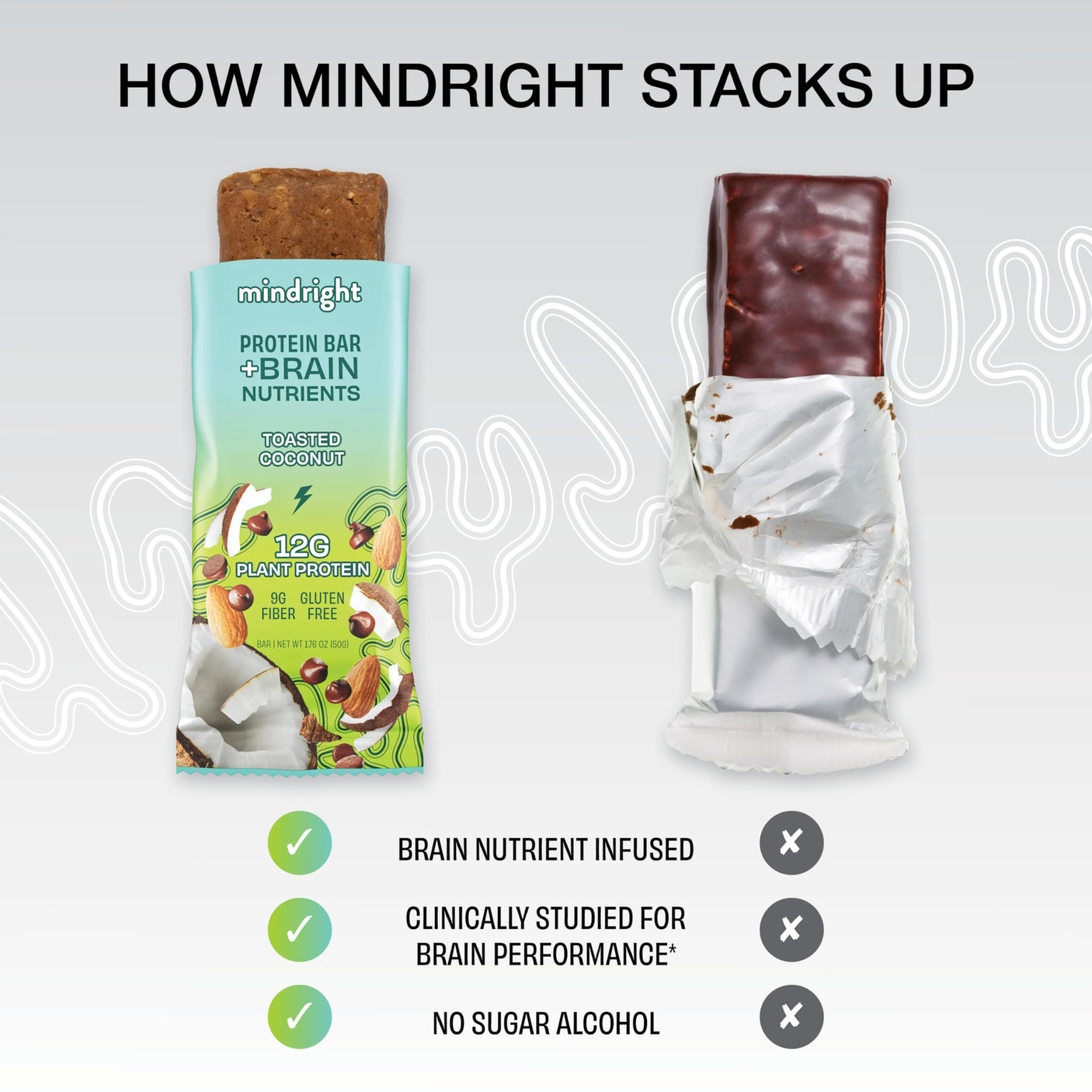 Mindright Superfood Vegan Protein Bar | Gluten Free, Non-Gmo, Low Sugar | Brain Food Snack to Enhance Mood, Energy, and Focus | Pack of 12 (Peanut Butter Cup)