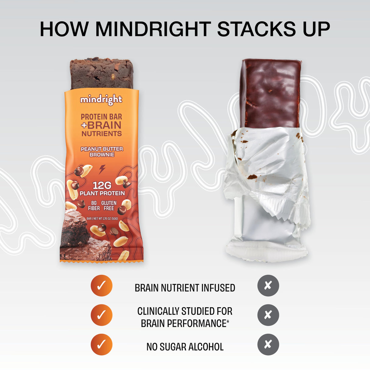 Mindright Superfood Vegan Protein Bar | Gluten Free, Non-Gmo, Low Sugar | Brain Food Snack to Enhance Mood, Energy, and Focus | Pack of 12 (Peanut Butter Cup)
