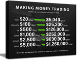 Making Money Trading Motivational Canvas Wall Art Investing Office 1 Million Wall Decor Pictures Finance Investor Stocks Forex Trade Poster Print for Living Room Bedroom Office Decoration
