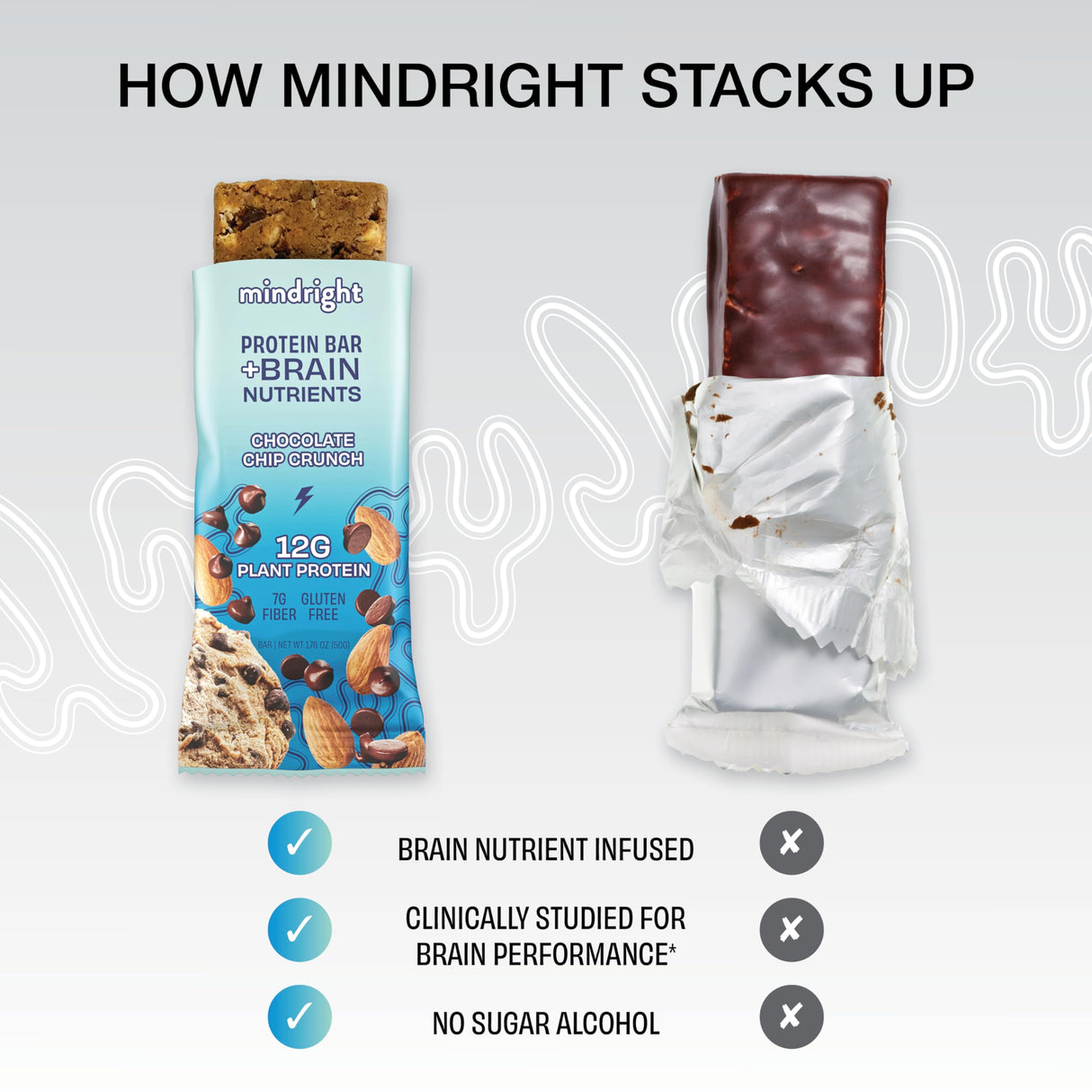 Mindright Superfood Vegan Protein Bar | Gluten Free, Non-Gmo, Low Sugar | Brain Food Snack to Enhance Mood, Energy, and Focus | Pack of 12 (Peanut Butter Cup)