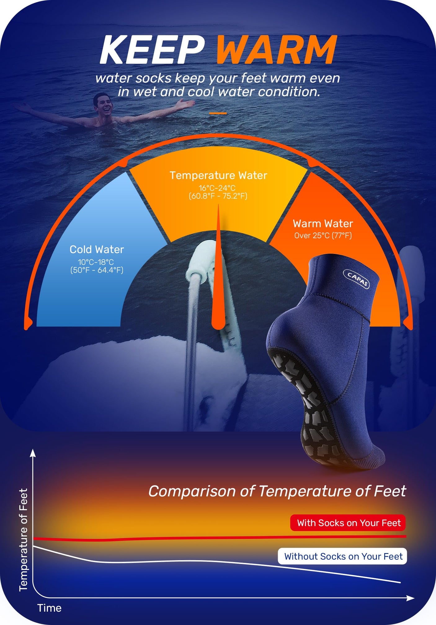 CAPAS 2mm Neoprene Sand Socks, Beach Volleyball Sand Proof Outdoor Socks, Wetsuit Diving Water Socks Keep Warm for Men Women