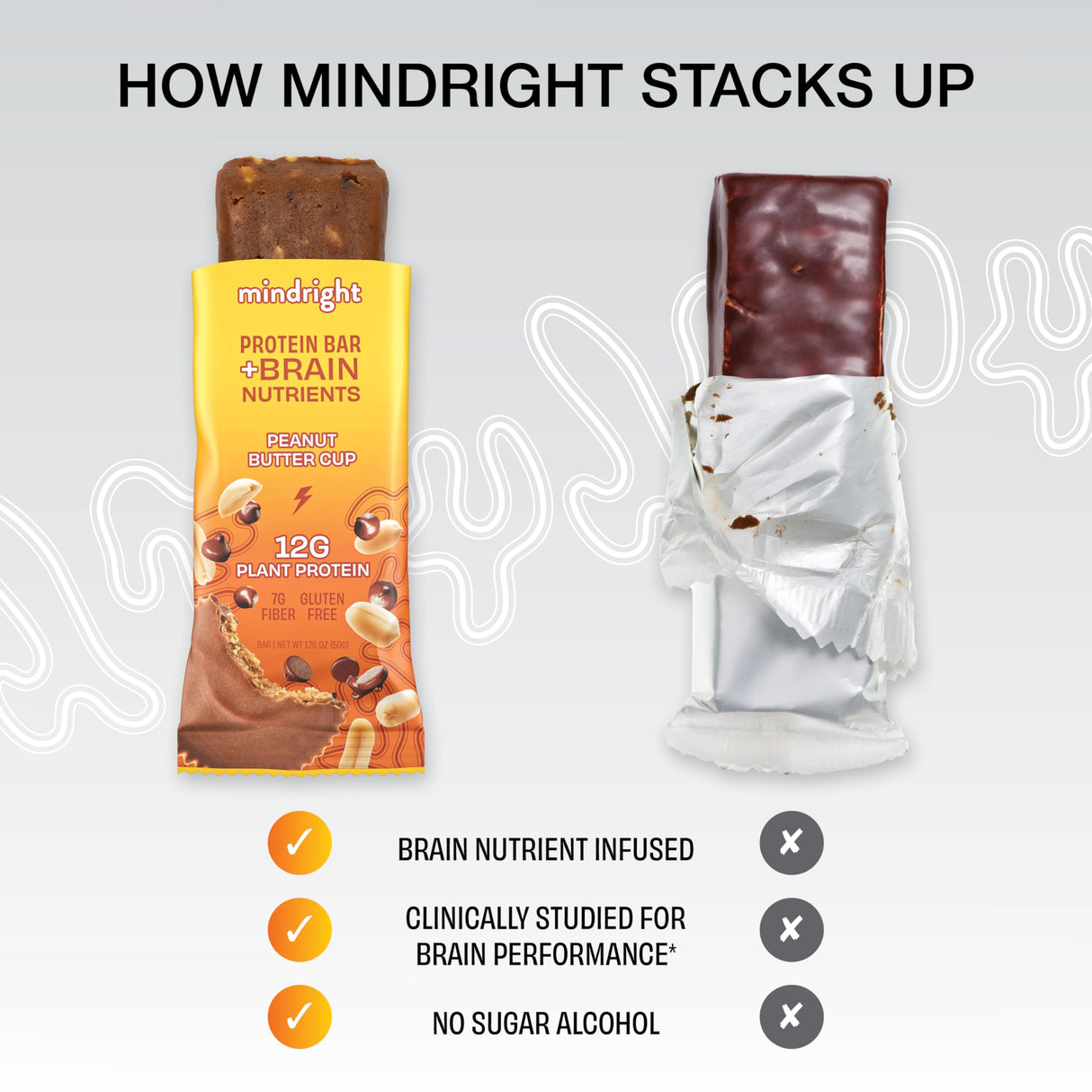 Mindright Superfood Vegan Protein Bar | Gluten Free, Non-Gmo, Low Sugar | Brain Food Snack to Enhance Mood, Energy, and Focus | Pack of 12 (Peanut Butter Cup)