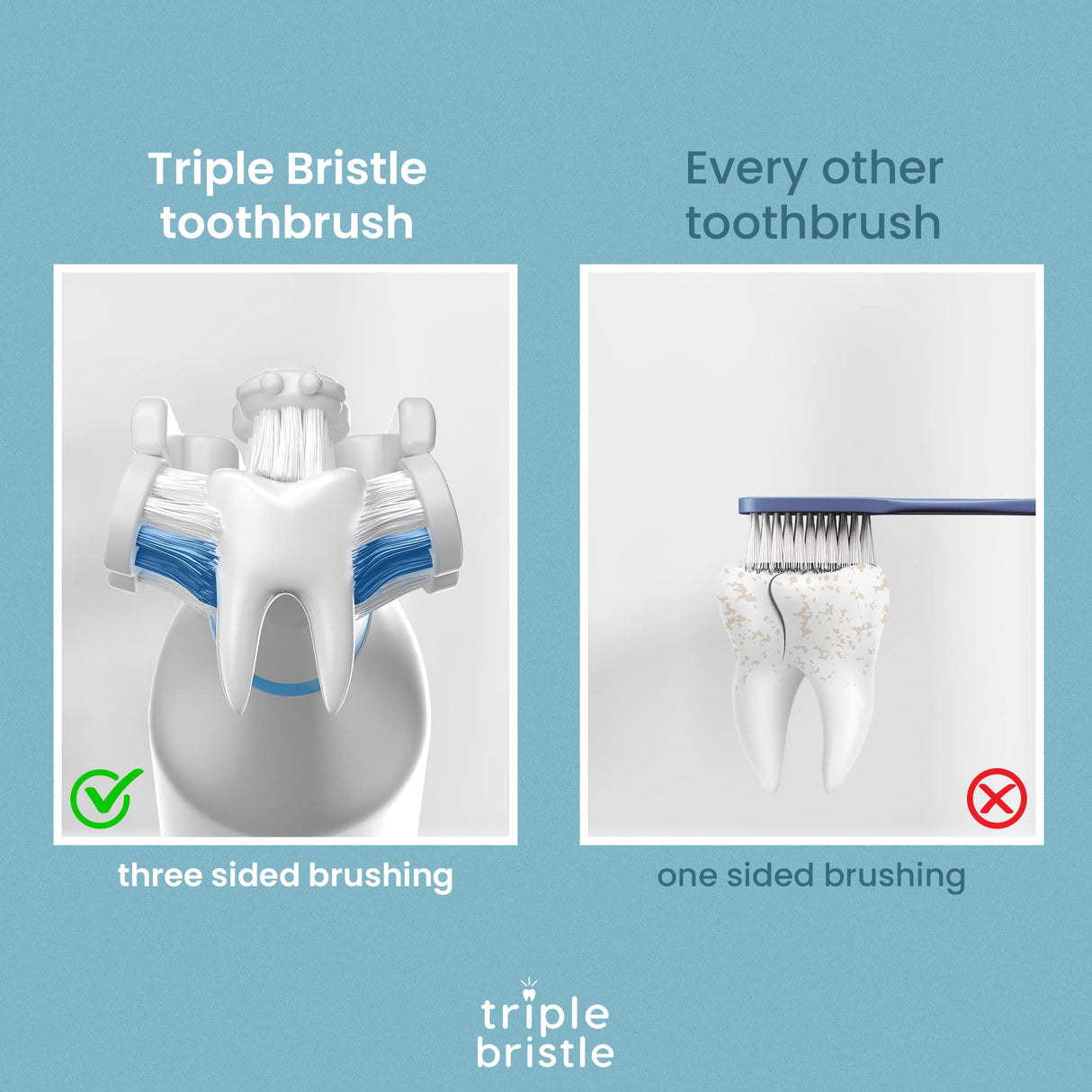 Triple Bristle Original Sonic Toothbrush | Rechargeable 31,000 VPM Tooth Brush | Patented 3 Head Design | Angled Bristles Clean Each Tooth | Dentist Created & Approved Original