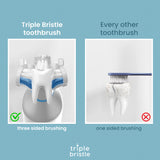 Triple Bristle Original Sonic Toothbrush | Rechargeable 31,000 VPM Tooth Brush | Patented 3 Head Design | Angled Bristles Clean Each Tooth | Dentist Created & Approved Original