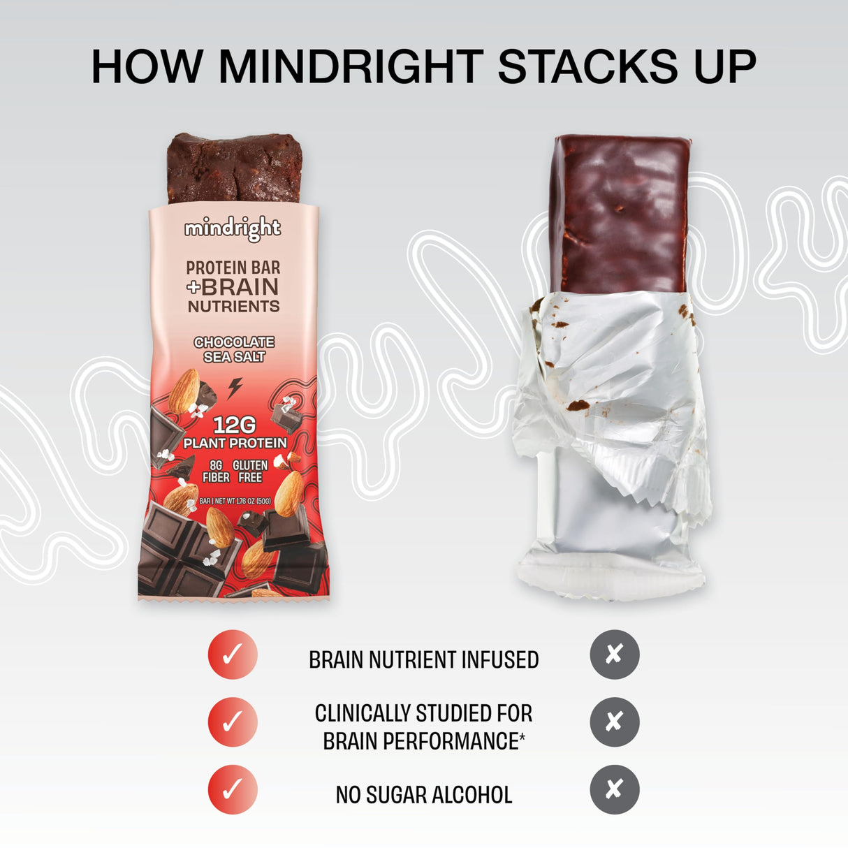 Mindright Superfood Vegan Protein Bar | Gluten Free, Non-Gmo, Low Sugar | Brain Food Snack to Enhance Mood, Energy, and Focus | Pack of 12 (Peanut Butter Cup)