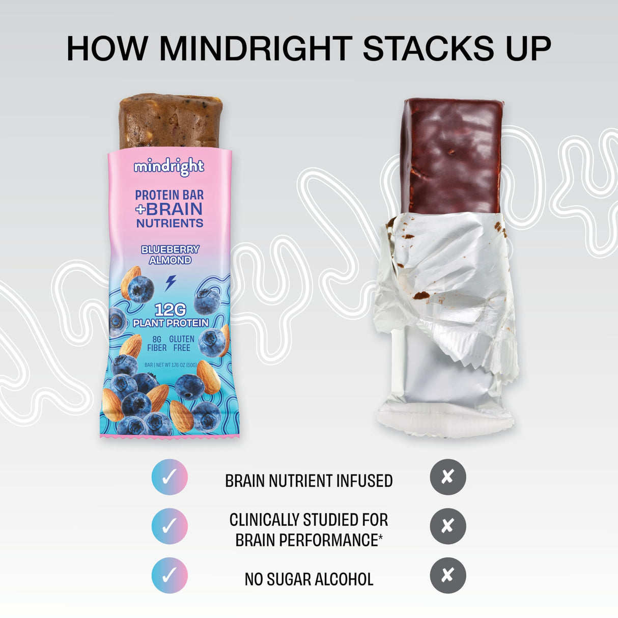 Mindright Superfood Vegan Protein Bar | Gluten Free, Non-Gmo, Low Sugar | Brain Food Snack to Enhance Mood, Energy, and Focus | Pack of 12 (Peanut Butter Cup)