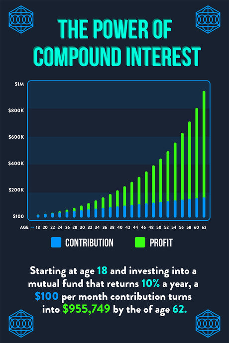 Norheim Power of Compound Interest Poster for Financial Literacy - 16x24 - Dark Blue Educational Wall Art for Investing & Savings Ideal for Home, Office, and Classroom Decor - Unframed - V1-D