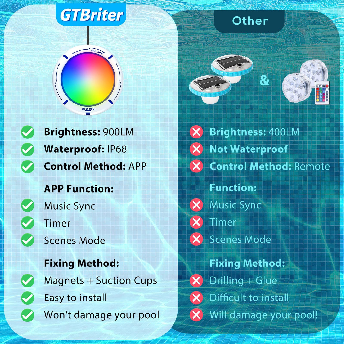 Above Ground Pool Lights with APP Control 20W RGB Dimmable LED Pool Lights with Suction Cups and Built-in Magnets 12V Underwater Pool Light for Above ground Inground Pools IP68 Waterproof 28FT Cord B
