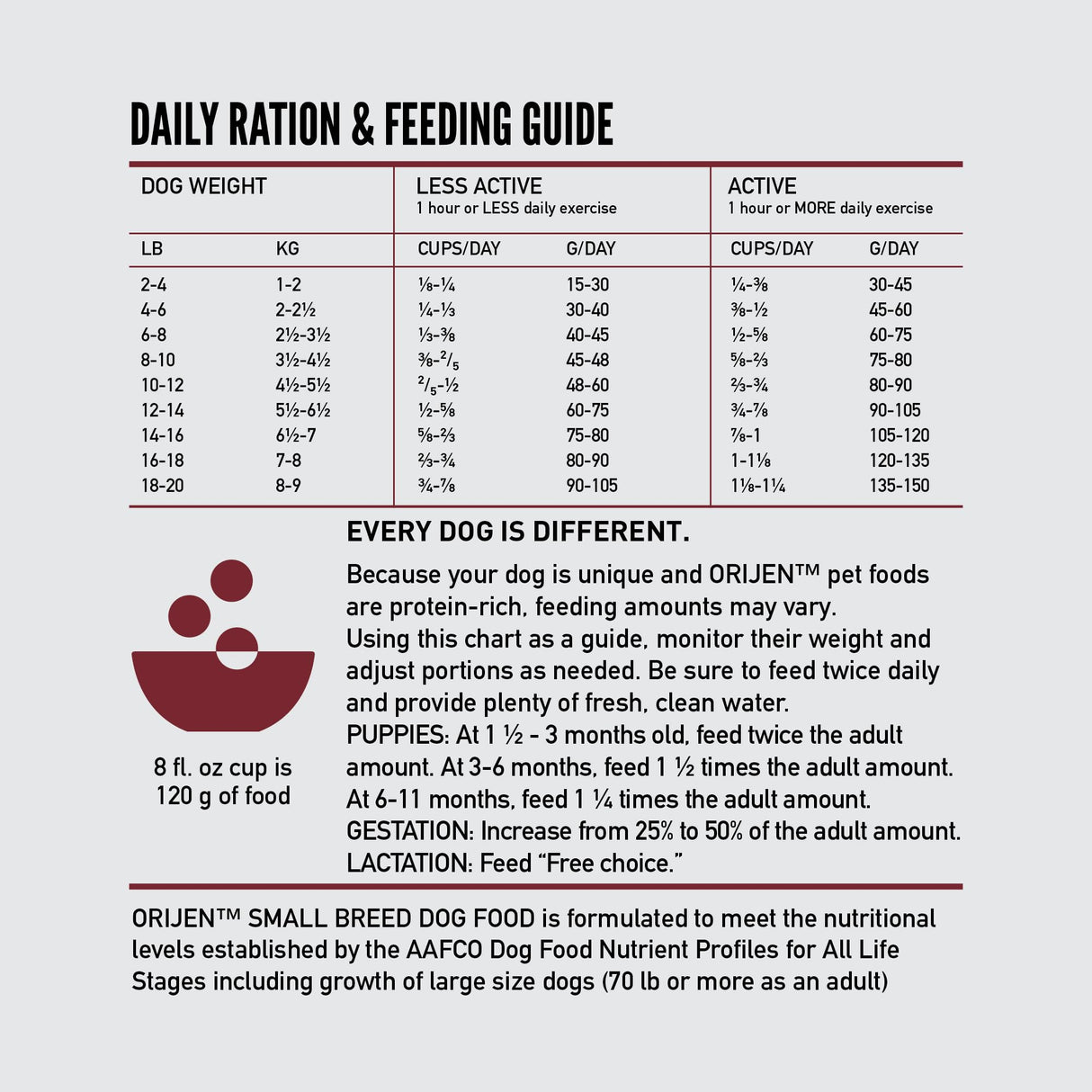 ORIJEN Dry Dog Food, Grain Free Dry Dog Food for All Life Stages, Fresh or Raw Ingredients, 13lb, Multiple Options