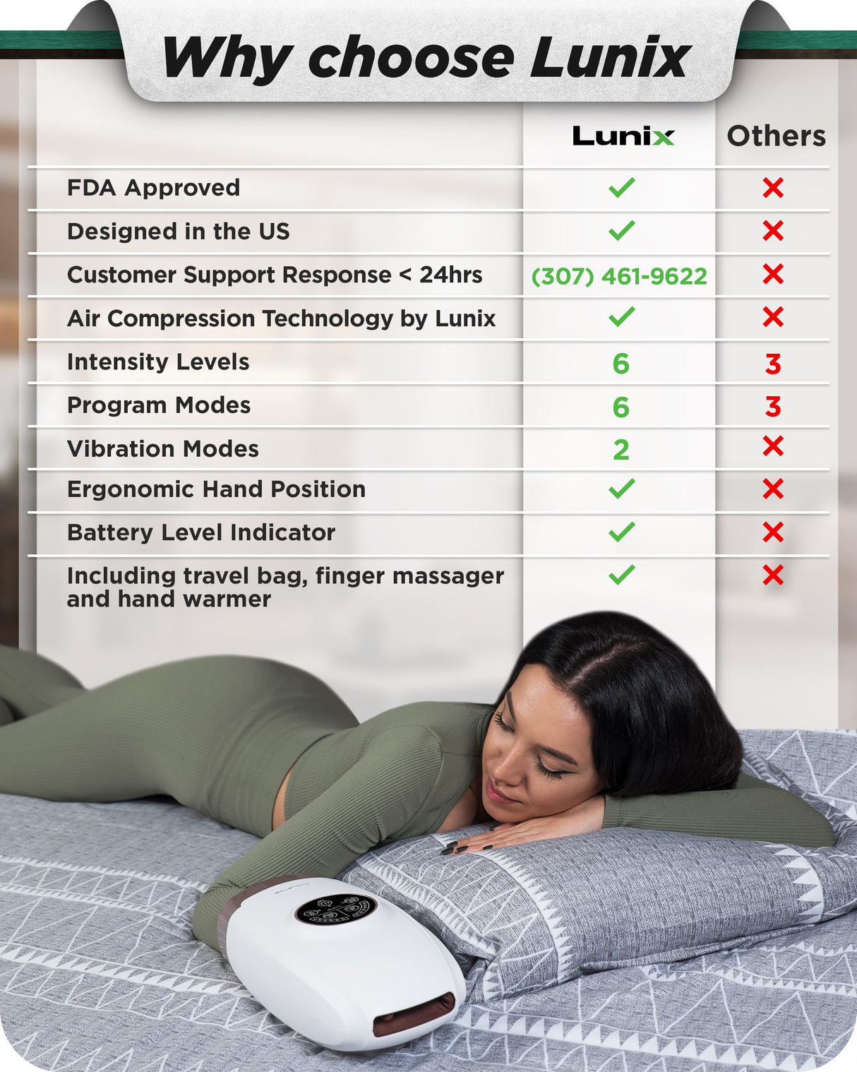 Lunix LX3 Cordless Electric Hand Massager with Compression, 6 Levels Pressure Point Therapy Massager for Arthritis, Pain Relief, Carpal Tunnel and Finger Numbness, Shiatsu Massage Machine with Heat