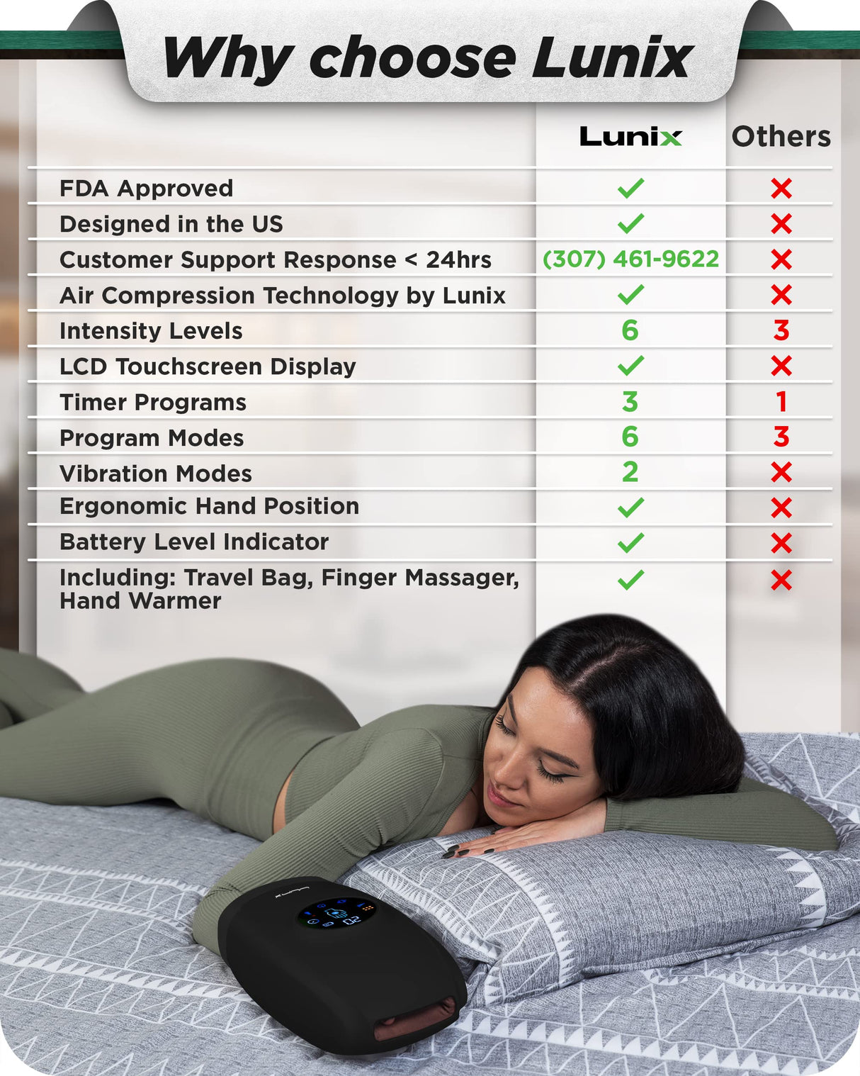 Lunix LX3 Cordless Electric Hand Massager with Compression, 6 Levels Pressure Point Therapy Massager for Arthritis, Pain Relief, Carpal Tunnel and Finger Numbness, Shiatsu Massage Machine with Heat