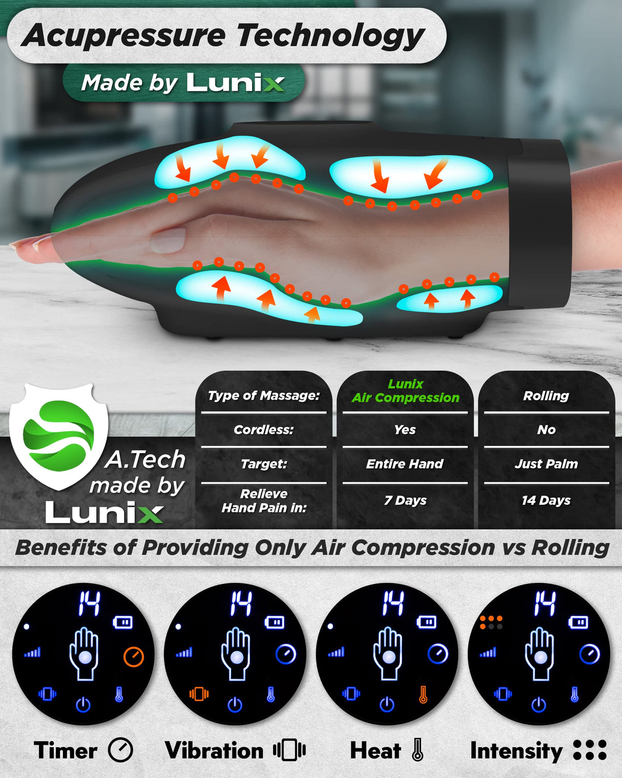 Lunix LX3 Cordless Electric Hand Massager with Compression, 6 Levels Pressure Point Therapy Massager for Arthritis, Pain Relief, Carpal Tunnel and Finger Numbness, Shiatsu Massage Machine with Heat