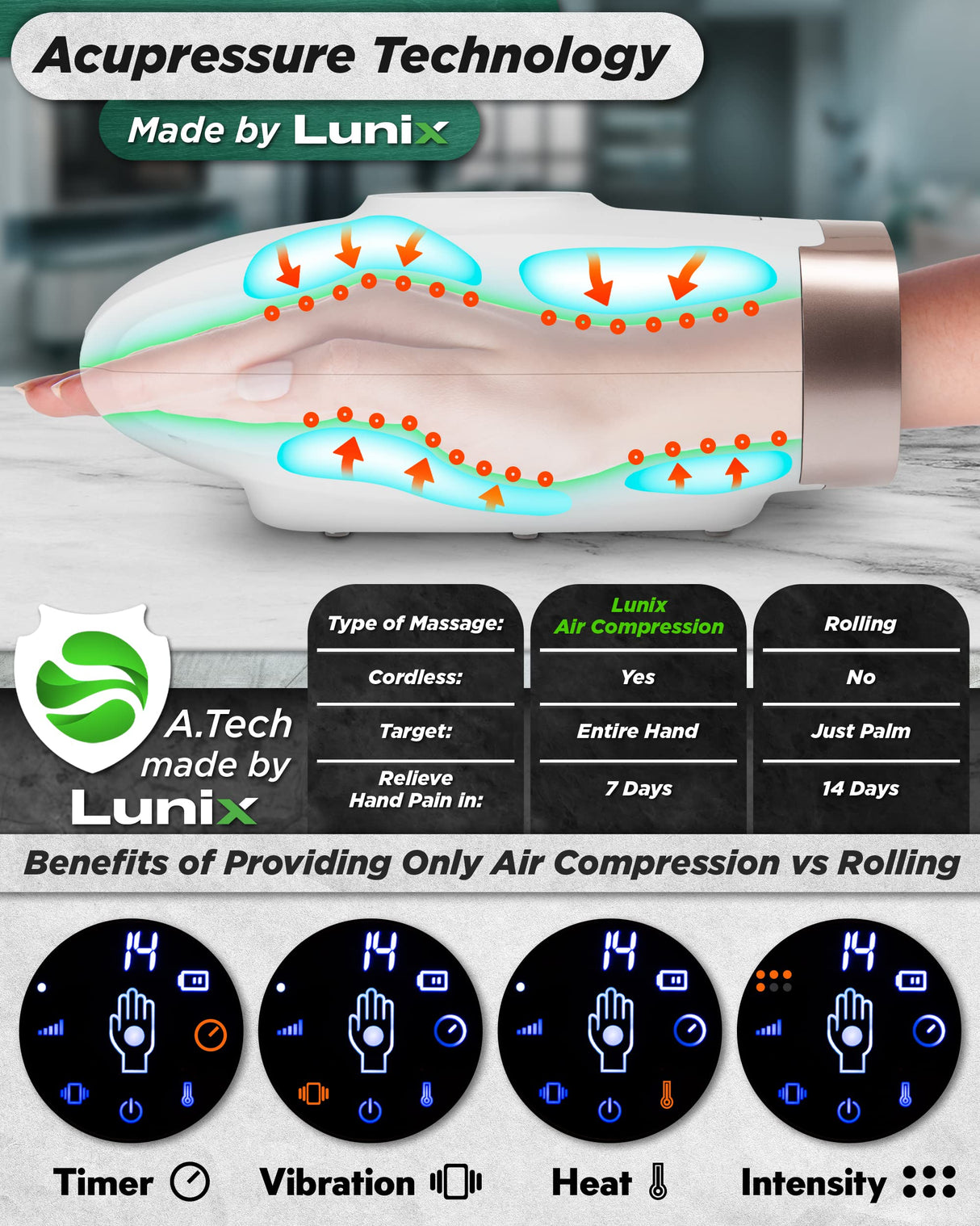 Lunix LX3 Cordless Electric Hand Massager with Compression, 6 Levels Pressure Point Therapy Massager for Arthritis, Pain Relief, Carpal Tunnel and Finger Numbness, Shiatsu Massage Machine with Heat