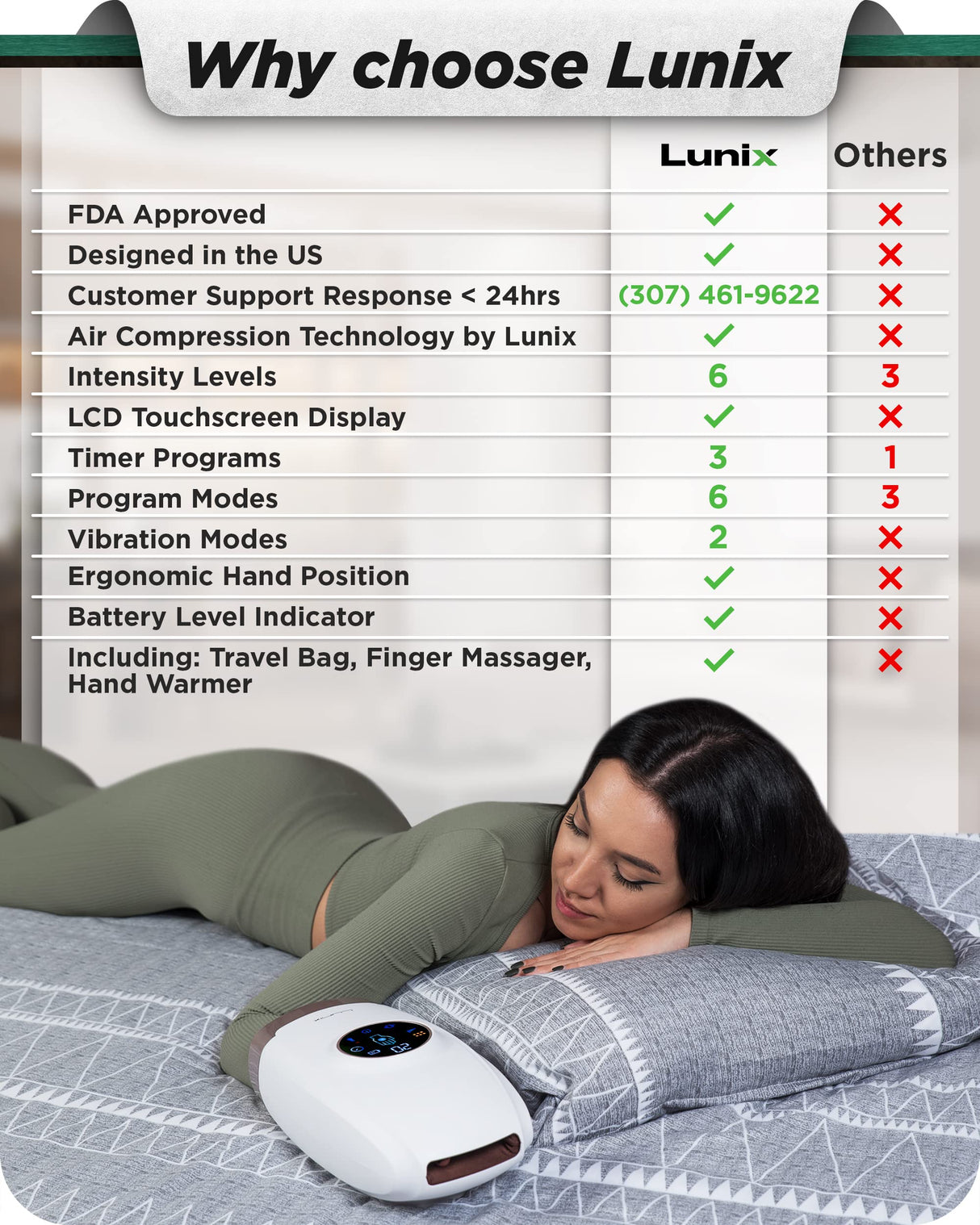 Lunix LX3 Cordless Electric Hand Massager with Compression, 6 Levels Pressure Point Therapy Massager for Arthritis, Pain Relief, Carpal Tunnel and Finger Numbness, Shiatsu Massage Machine with Heat