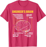 Engineer's Brain - Funny Sarcastic Engineering Gift Short Sleeve T-Shirt
