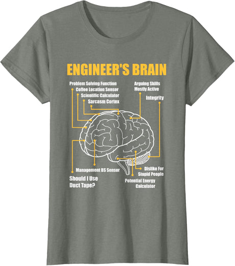 Engineer's Brain - Funny Sarcastic Engineering Gift Short Sleeve T-Shirt