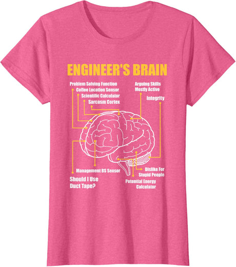 Engineer's Brain - Funny Sarcastic Engineering Gift Short Sleeve T-Shirt