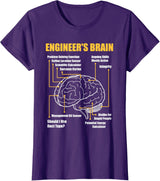 Engineer's Brain - Funny Sarcastic Engineering Gift Short Sleeve T-Shirt