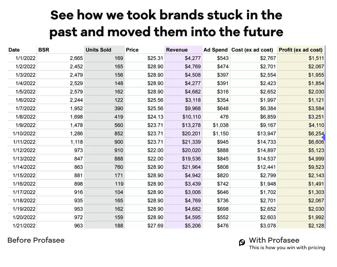 PROFASEE - Unlock More Profits - Automatically