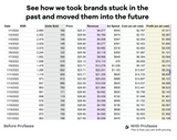 PROFASEE - Unlock More Profits - Automatically