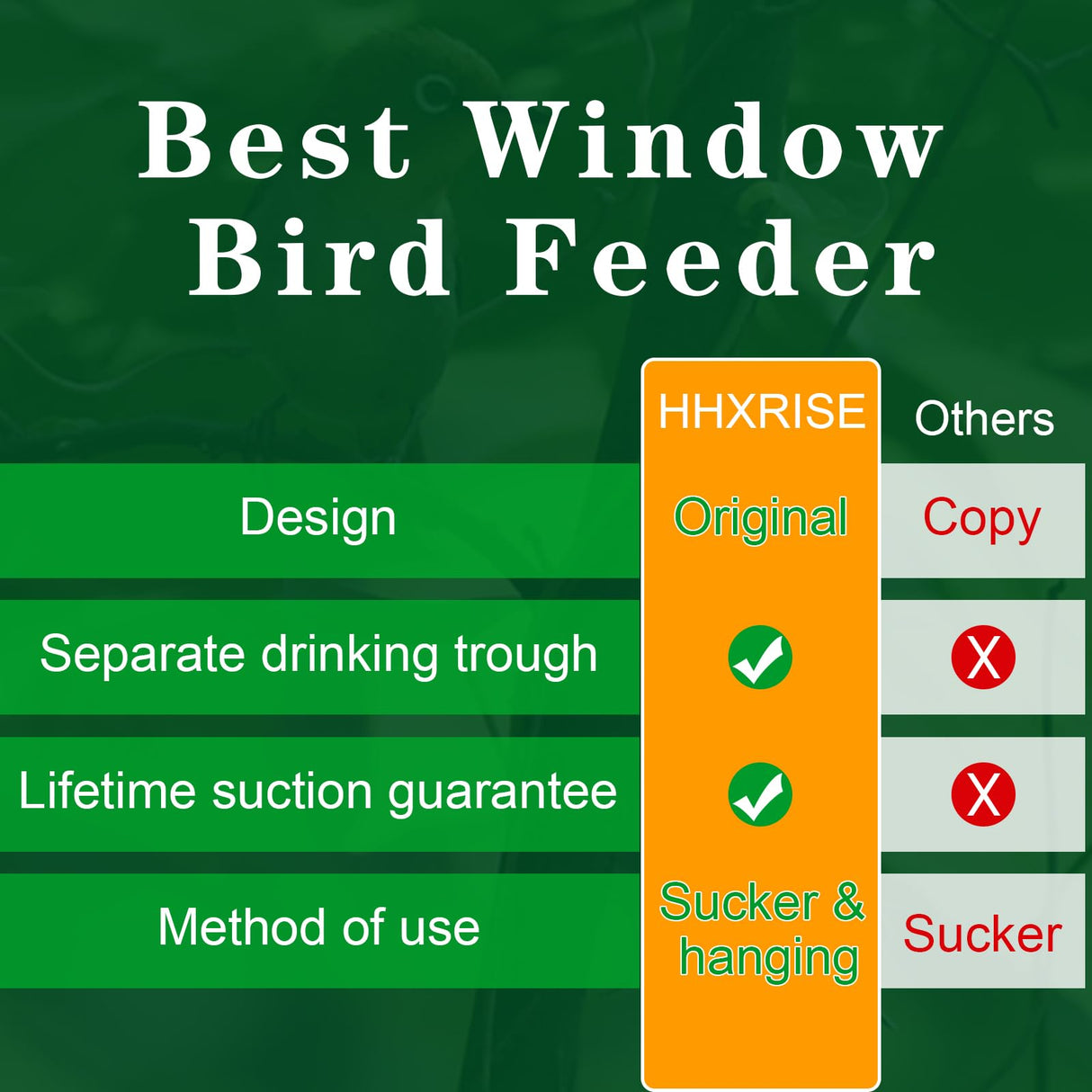 Bird Feeder, Window Bird Feeder for Ourside Viewing with Strong Suction Cups, Detachable Seed Tray, Clear Acrylic Birdfeeder with Drinking - Water Sink, Waterproof roof, Drain Hole, Outdoor Hanging Kits - Build Your Ideas