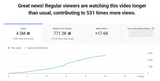 Channel Jumpstart - Massive Youtube Growth - Build Your Ideas