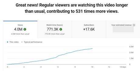 Channel Jumpstart - Massive Youtube Growth - Build Your Ideas