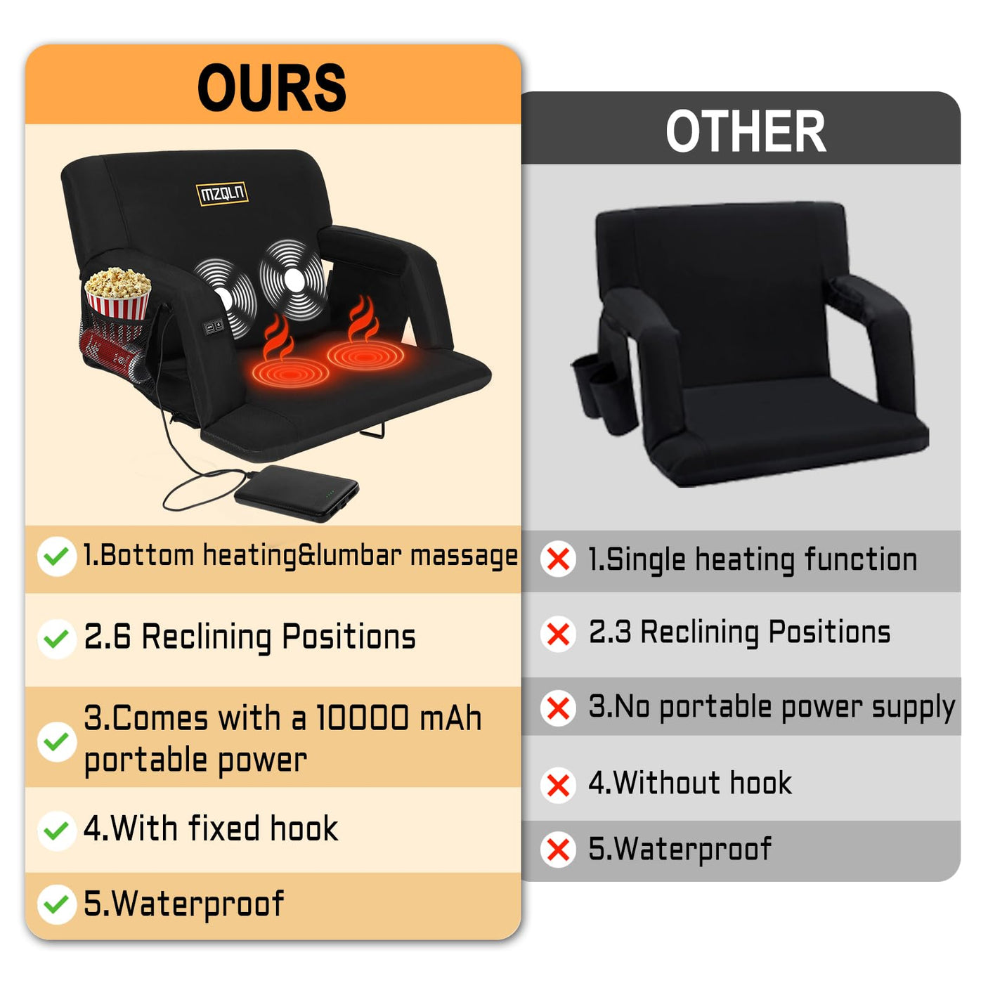 Heated Massage Stadium Seats Pack of 2, 25 Inche Folding Bleacher Chair with 10000mAh Portable Power*2, 3 Levels of Heat&Massage, 6 Reclining Positions for Camping, Sports - Build Your Ideas