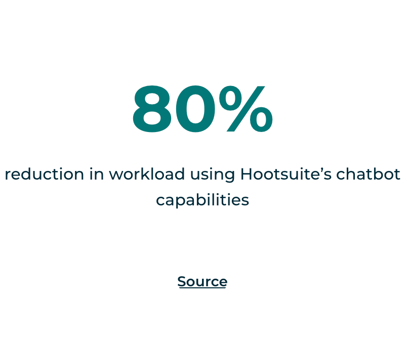 Hootsuite - Social Media Marketing and Management - Build Your Ideas