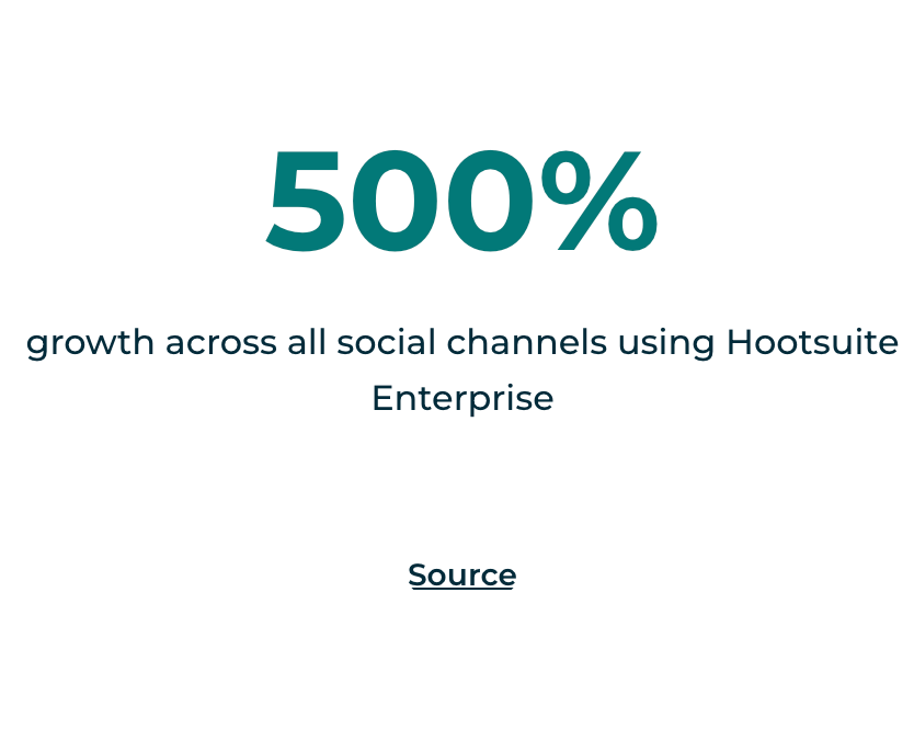 Hootsuite - Social Media Marketing and Management - Build Your Ideas