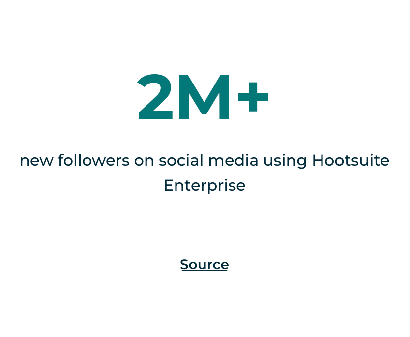 Hootsuite - Social Media Marketing and Management - Build Your Ideas