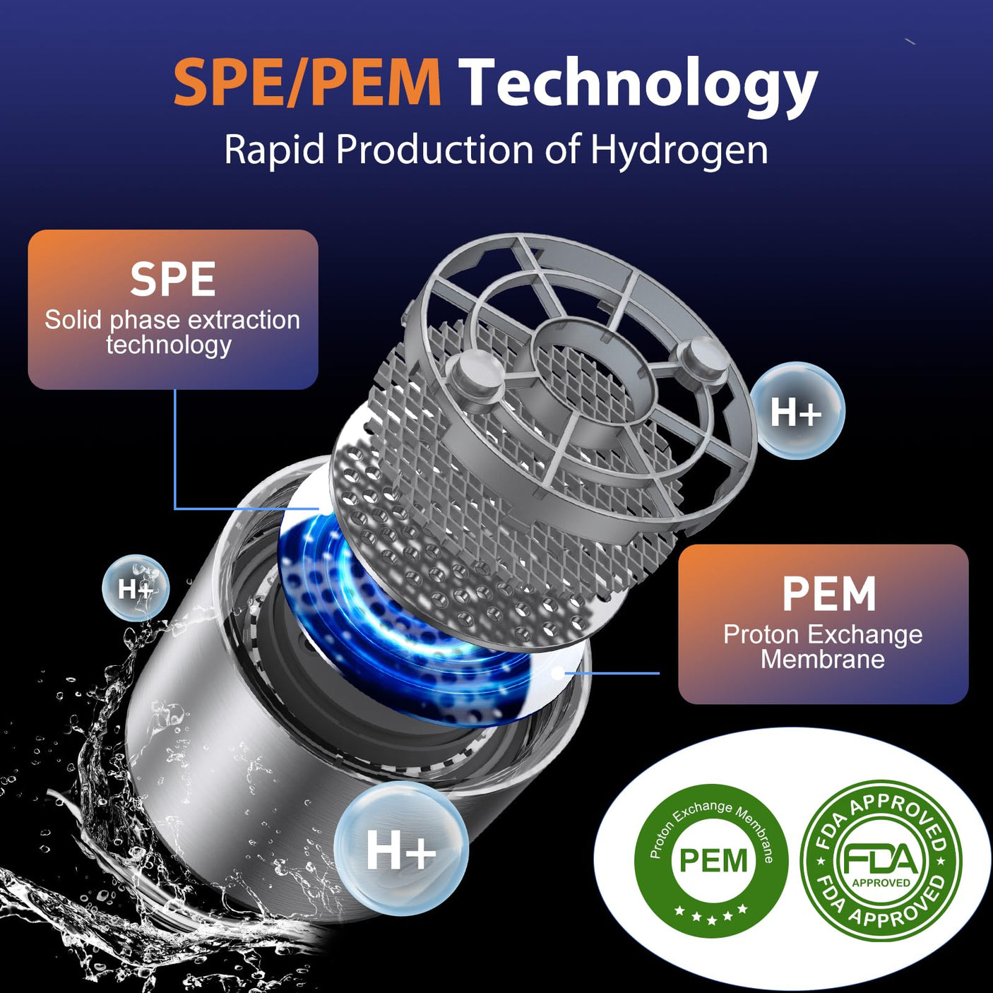 Hydrogen Water Bottle Generator, Portable Rechargeable aquahealth Hydrogen Water, Hydrogen Water Ionizer Machine, with SPE/PEM Technology, for Home Office Travel Fitness Drinking (Sliver) - Build Your Ideas