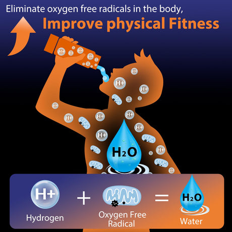 Hydrogen Water Bottle Generator, Portable Rechargeable aquahealth Hydrogen Water, Hydrogen Water Ionizer Machine, with SPE/PEM Technology, for Home Office Travel Fitness Drinking (Sliver) - Build Your Ideas