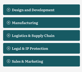 Product Development Academy - Accelerate Path to Success - Build Your Ideas